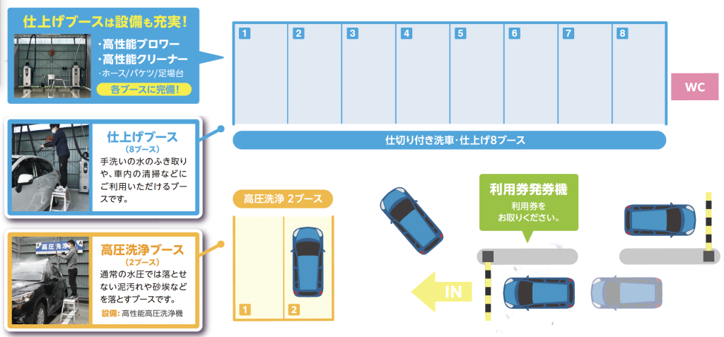 Whitepit和歌山大浦店 設備レイアウト